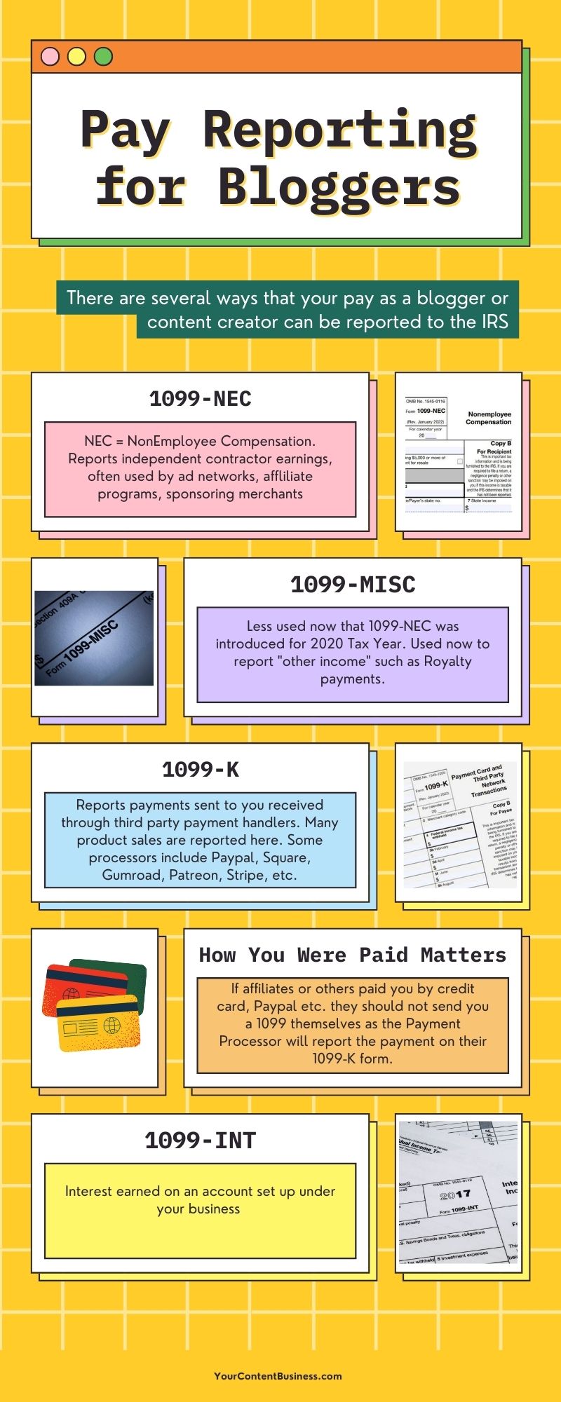 Infographic about Pay Reporting for Bloggers that discusses forms 1099-NEC for independent contractor earnings, 1099-Misc for royalty earnings, 1099-K for payment processor earnings, and 1099-INT for interest income.